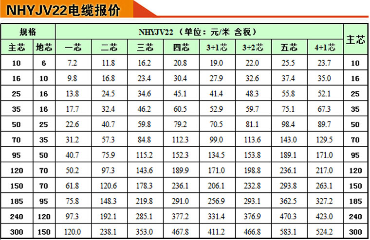 NHYJV22电缆报价