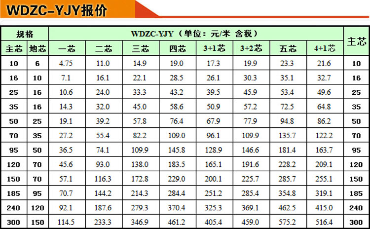 wdzcyjv电缆报价