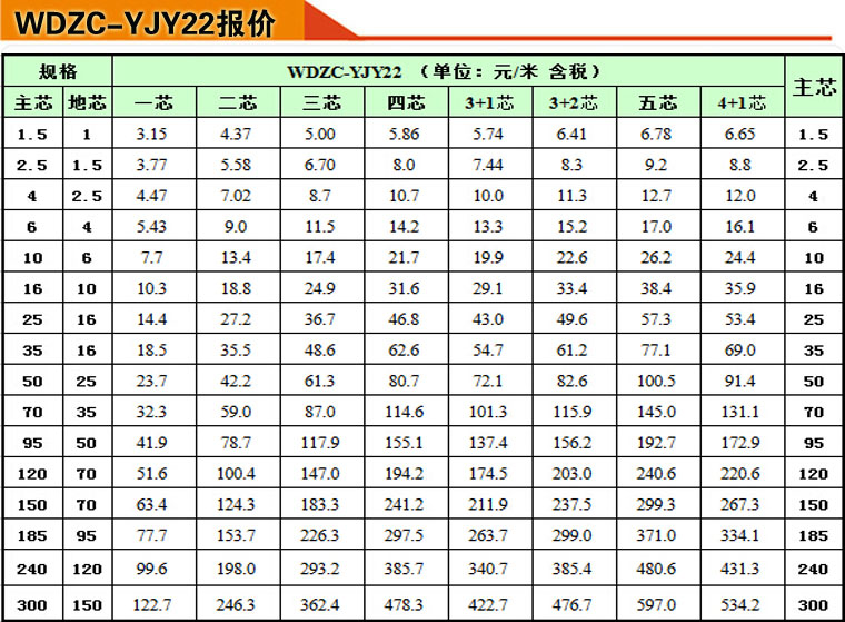 wdzcyjv22电缆报价