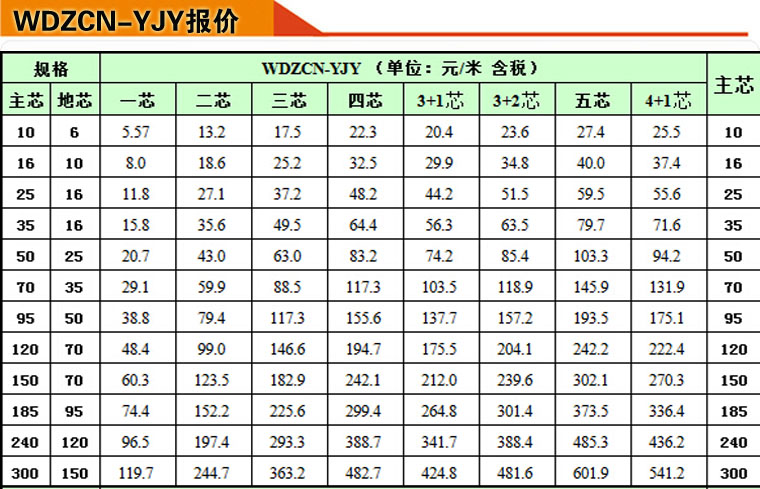 wdzcnyjv电缆报价